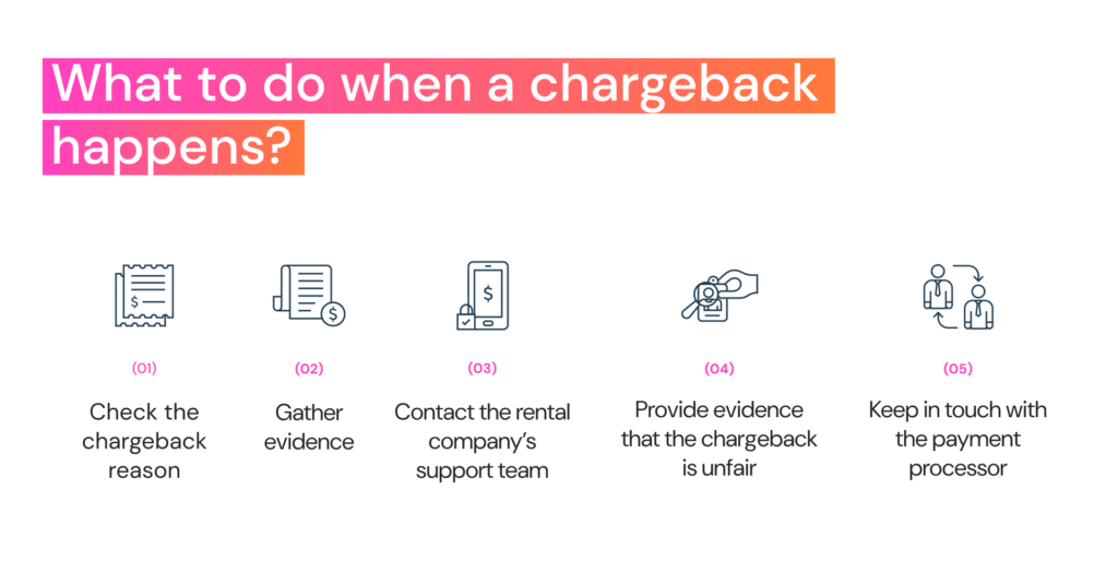 This picture shows what to do when you receive a vacation rental chargeback.