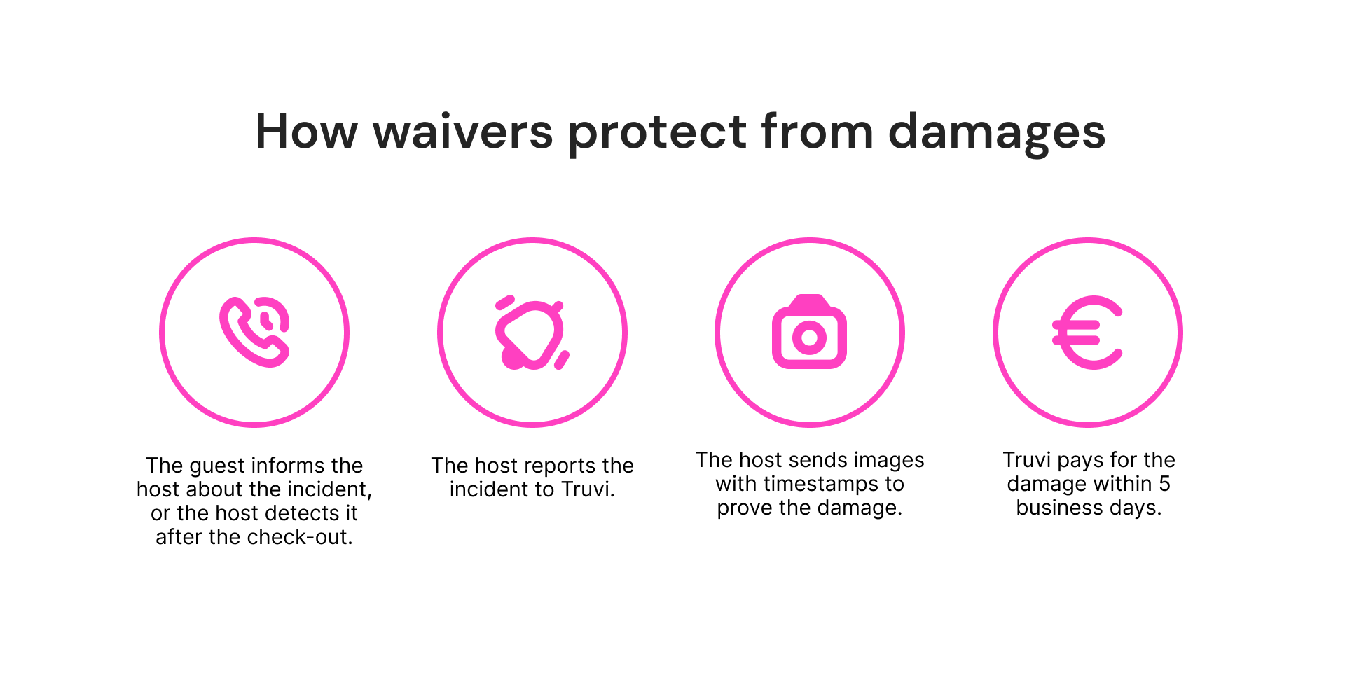 How waivers protect from damages