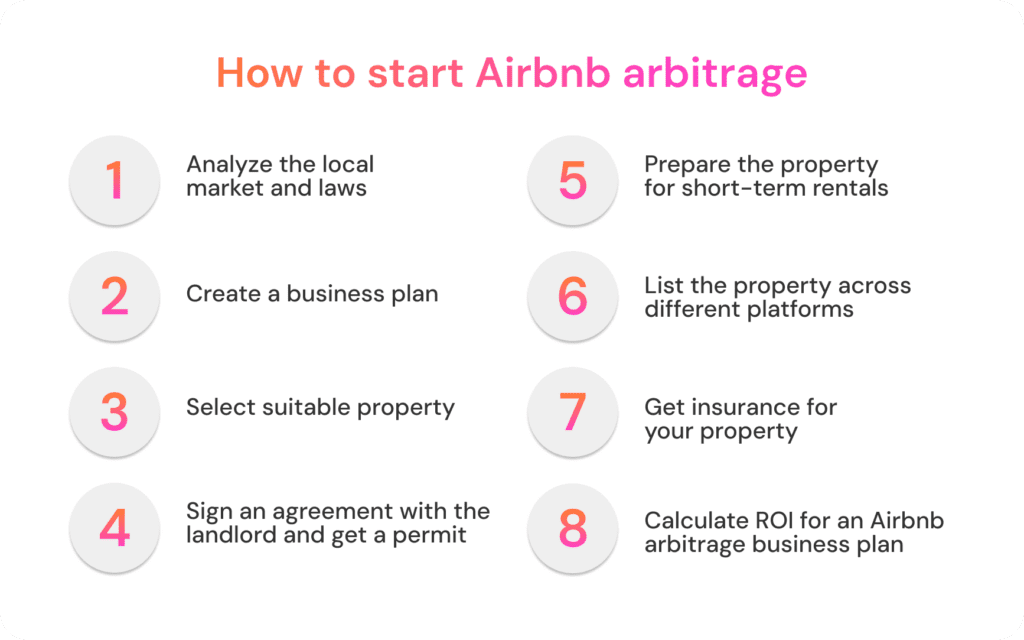 How to start Airbnb arbitrage