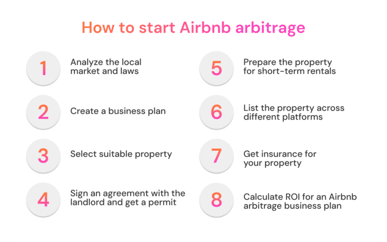 How do you start an Airbnb arbitrage business in 2027?