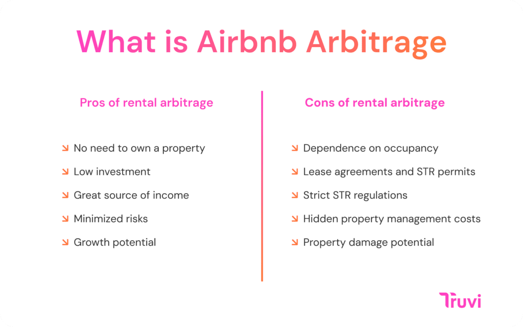 What is Airbnb Arbitrage?

Pros of arbitrage:

↘  No need to own a property

↘  Low investment
 ↘  Great source of income

↘  Minimized risks

↘  Growth potential