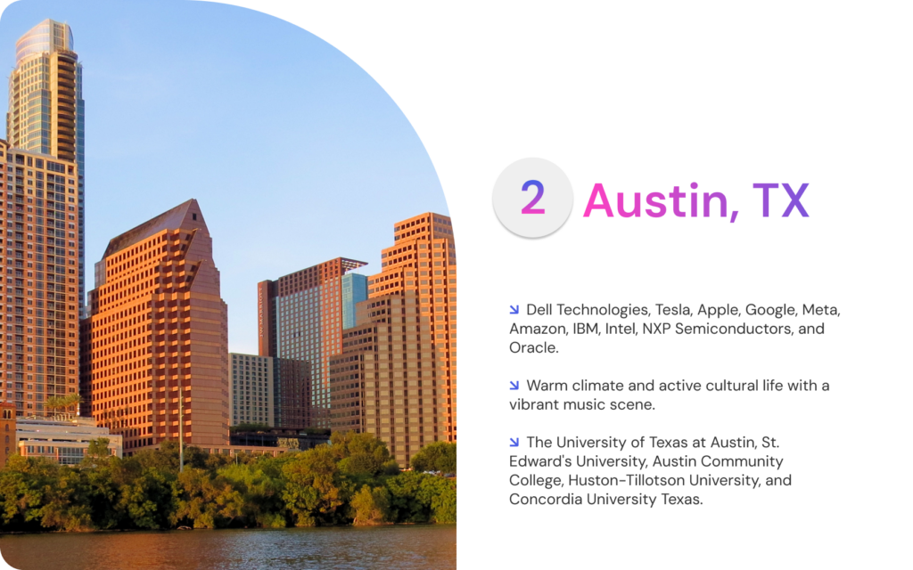 Austin TX - the best place to switch to mid-term rentals. ↘ Dell Technologies, Tesla, Apple, Google, Meta, Amazon, IBM, Intel, NXP Semiconductors, and Oracle. ↘ Warm climate and active cultural life with a vibrant music scene. ↘ The University of Texas at Austin, St. Edward's University, Austin Community College, Huston-Tillotson University, and Concordia University Texas.