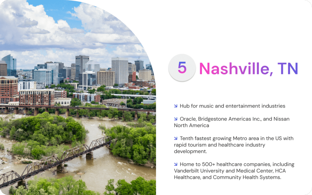 Nashville, TN - Mid-term rental heaven. ↘ Hub for music and entertainment industries ↘ Oracle, Bridgestone Americas Inc., and Nissan North America ↘ Tenth fastest growing Metro area in the US with rapid tourism and healthcare industry development. ↘ Home to 500+ healthcare companies, including Vanderbilt University and Medical Center, HCA Healthcare, and Community Health Systems.