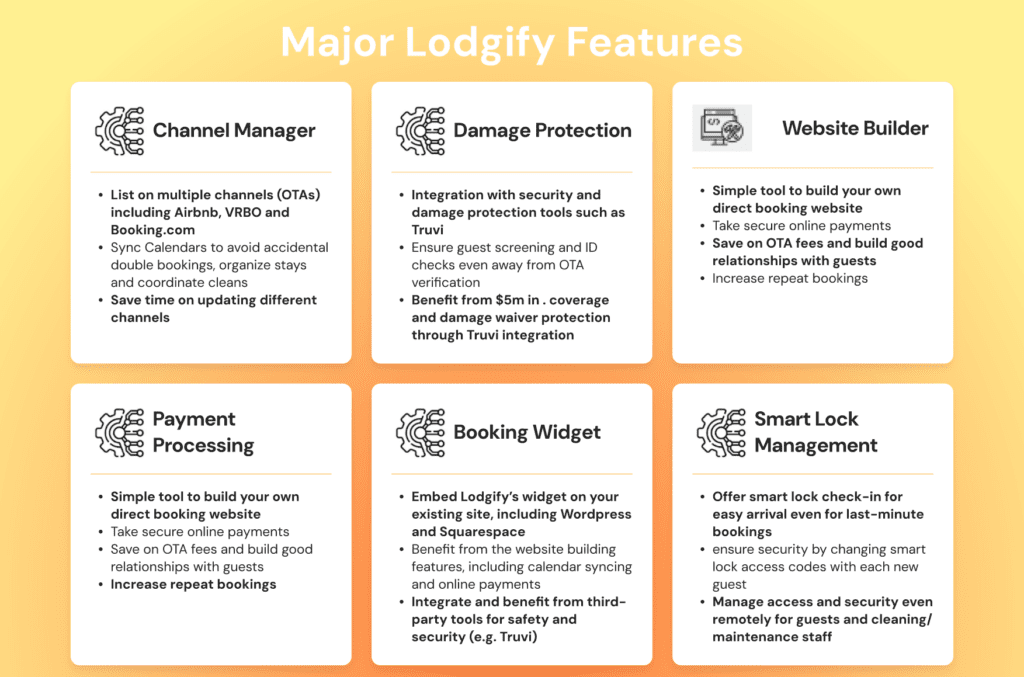 An image with a list of Lodgify features.