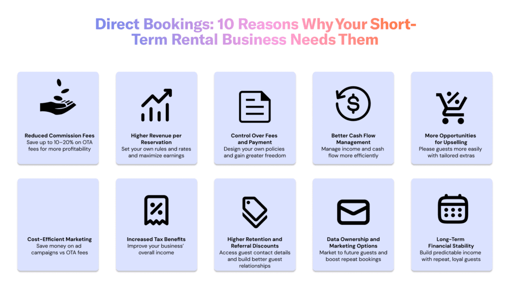 10 great reasons to ignore direct booking myths and create your direct booking channel.
